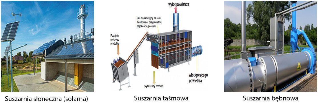 Przykłady urządzeń do suszenia biomasy. Suszarnia słoneczna, taśmowa i bębnowa.